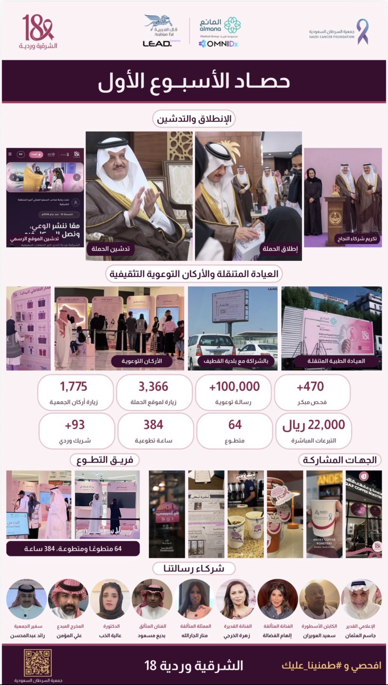 حصاد الأسبوع الأول